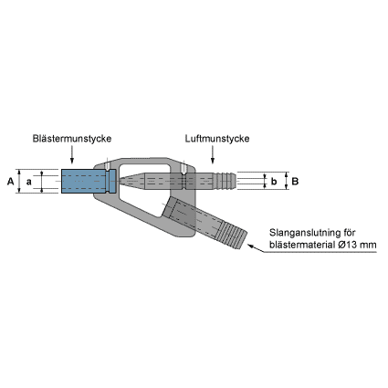 Blästermunstycke illustration